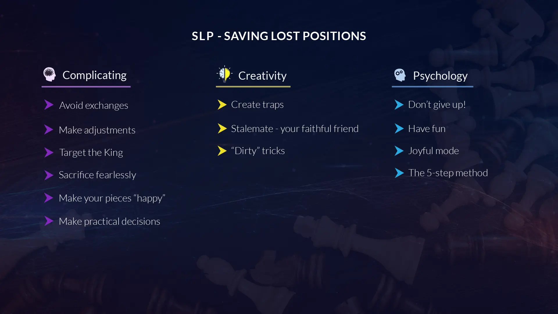 How to save lost positions in chess with SLP Method